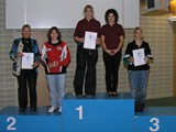 Bayerische Meisterschaft 2008 (2)